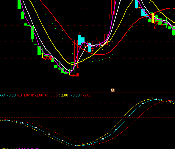 ͨ�_��KST�r����ָ�˹�ʽ