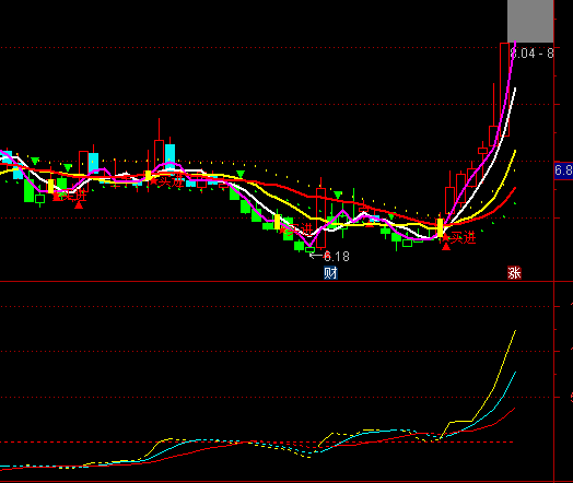 ͨ�_��KST�ɽ���ָ��(bi��o)��ʽ