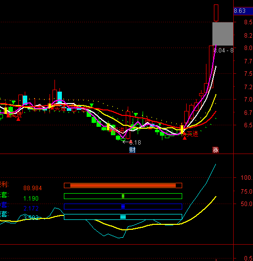 ͨ�_���Iλ����ʾָ�˹�ʽ