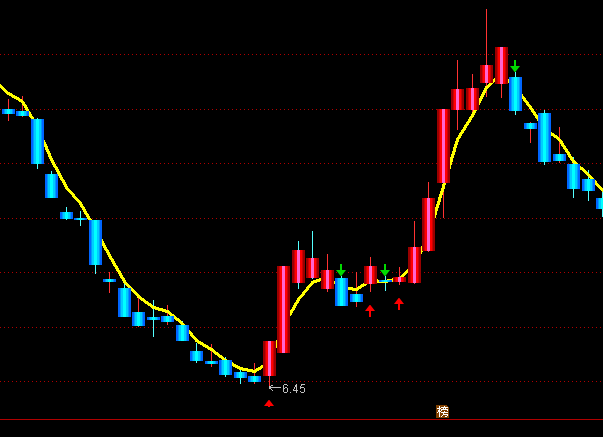 ͨ�_��ţ�ɲ�׽���D�ֹ�ָ�˹�ʽ