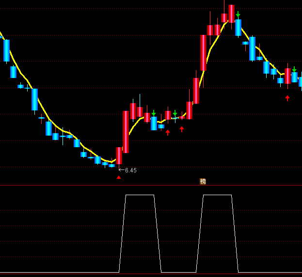 ͨ�_�ŝqͣ�x���I�cָ�˹�ʽ