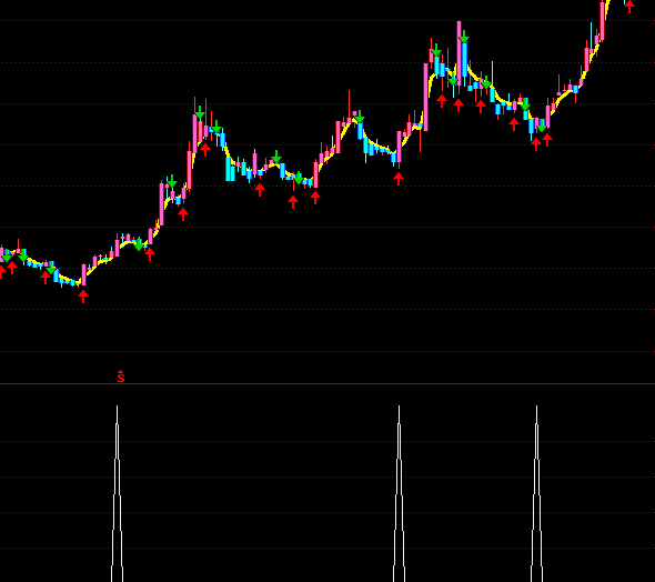 通達信精準(zhǔn)無漂移選股短線買點指標(biāo)公式