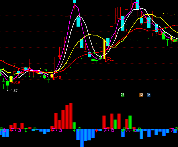 ͨ�_������ϴ��ָ�˹�ʽ