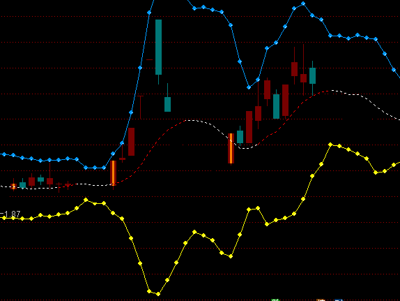 ͨ�_(d��)��ֻ������Ʊ���D�ֹ�ָ��(bi��o)��ʽ