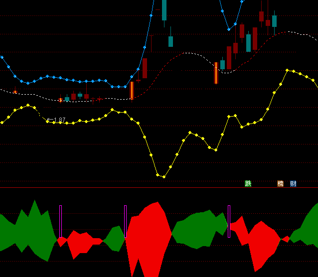 ͨ�_�Ŷ���I�cָ�˹�ʽ