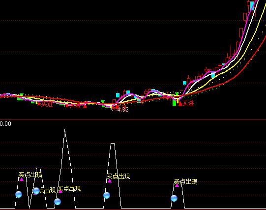 ͨ�_���c�����׹��cָ�˹�ʽ