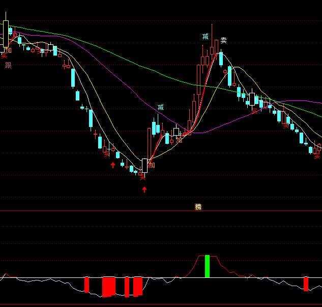 ͨ�_(d��)�ų��̾������?sh��)�ָ�?bi��o)��ʽ