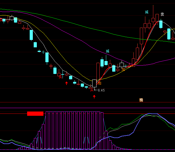 ͨ�_�Ń���������؛ָ�˹�ʽ