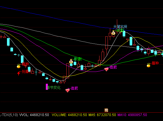 ͨ�_�Ź��д��Y�����D�I�u��ʾָ�˹�ʽ