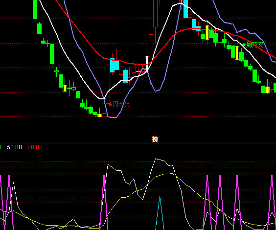 ͨ�_(d��)���I���Ãr�X�I�u�cָ��(bi��o)��ʽ