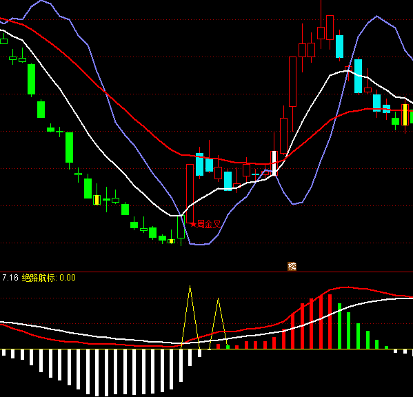 ͨ�_��ɢ�������I�cָ�˹�ʽ