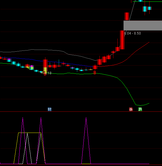 ͨ�_�ŵױ��x���Dָ�˹�ʽ