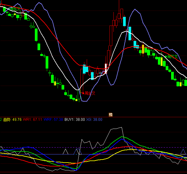 ͨ�_�Ų��ε��c���Iָ�˹�ʽ