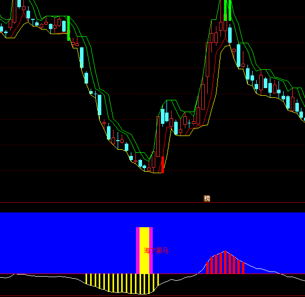 ͨ�_�ź��º��R�I�cָ�˹�ʽ