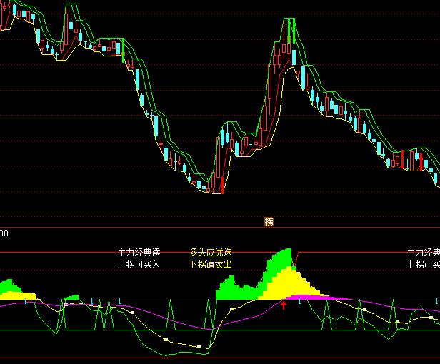 ͨ�_�ų�ǰ��ʾ���ָ�˹�ʽ