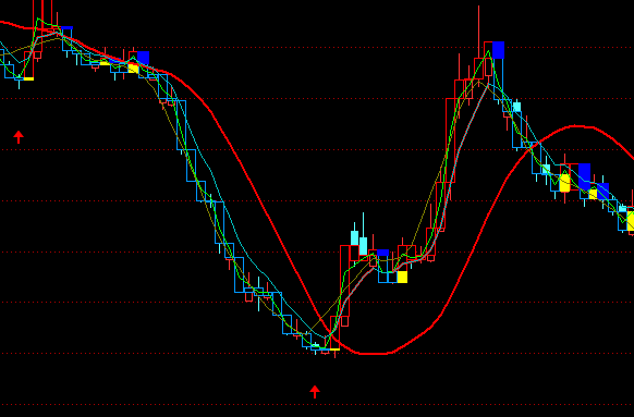 ͨ�_(d��)�������c���������D�ֹɳ֎�ָ��(bi��o)��ʽ