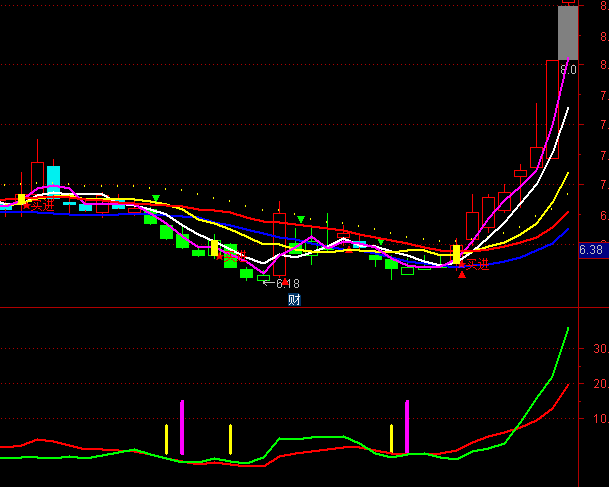 ͨ�_(d��)���x���I�볭��ָ��(bi��o)��ʽ