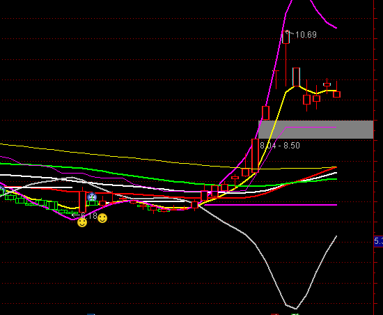 ͨ�_�ŵ����������D�t�GK�����ָ�˹�ʽ