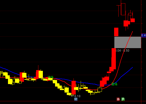 ͨ�_���M����ٍ���D�ֹ�ָ�˹�ʽ