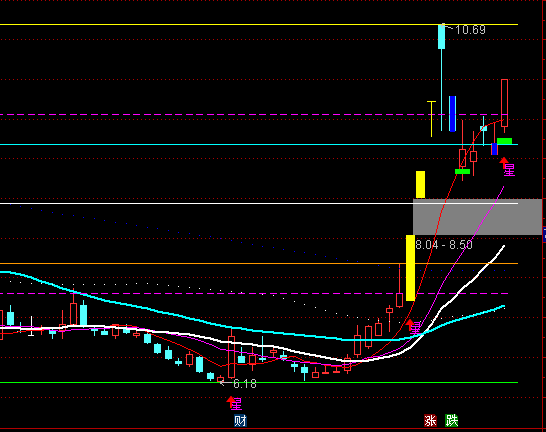 ͨ�_(d��)�ūC�������������Dָ��(bi��o)��ʽ