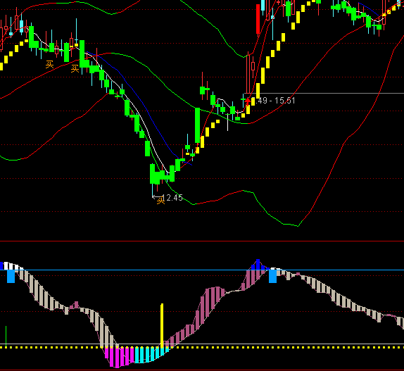 ͨ�_�ž���څ�ݲ����I�cָ�˹�ʽ