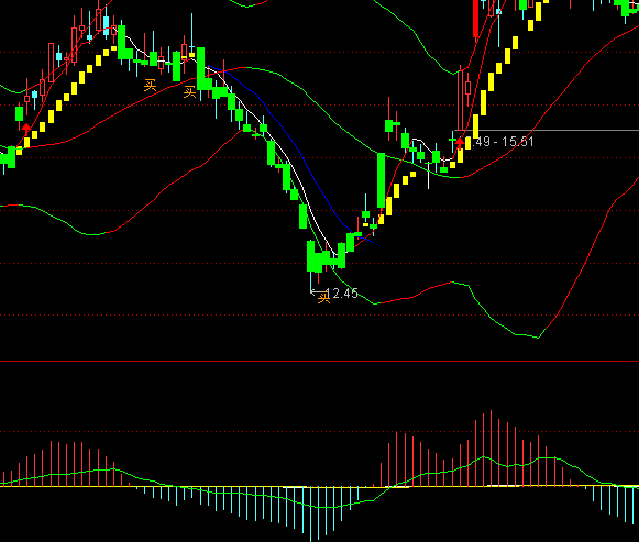 ͨ�_���Lţ��macdָ�˹�ʽ