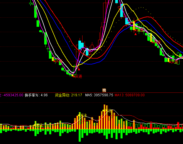 ͨ�_(d��)�ŲٱPϵ�y(t��ng)����ָ��(bi��o)��ʽ