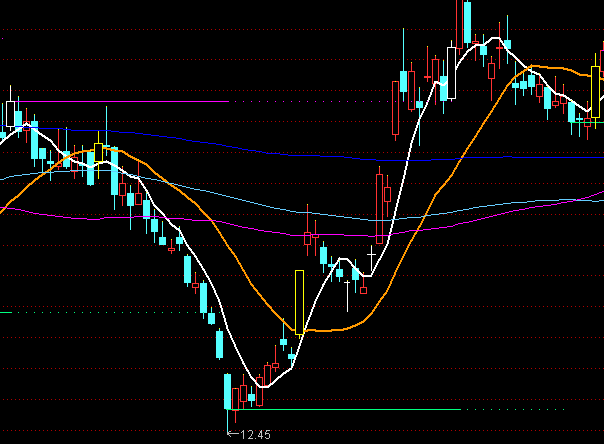 ͨ�_�Ŷ̾�����(zh��n)�ٱP���Dָ��(bi��o)��ʽ