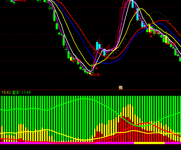 ͨ�_(d��)�ū@����������I�uָ��(bi��o)��ʽ