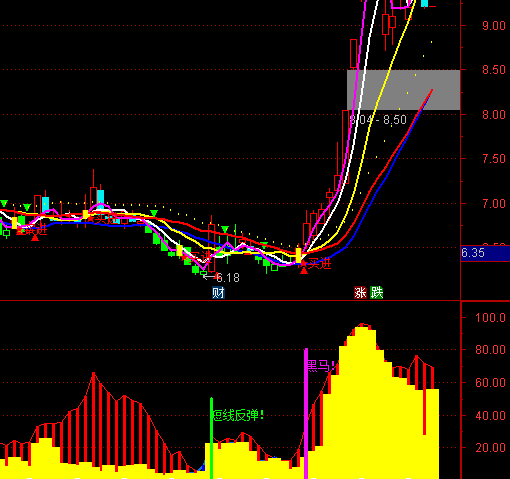 ͨ�_�ź��R���P�I�cָ�˹�ʽ