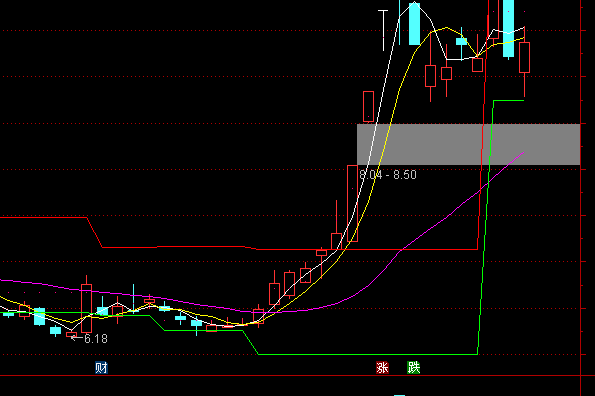 ͨ�_(d��)��ֹ�Aֹ�p��ʾ���D�I(m��i)�u(m��i)ָ��(bi��o)��ʽ