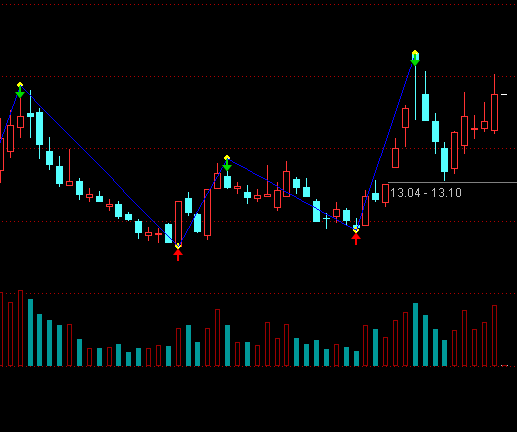 ͨ�_(d��)���pՓ�ИЯB��ָ��(bi��o)��ʽ