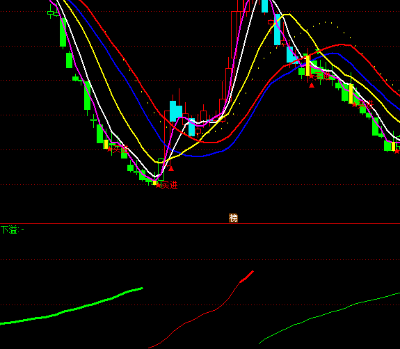 ͨ�_��ע�MȻ������I�uָ�˹�ʽ