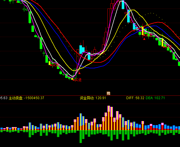 ͨ�_���Y��ɽ���ָ�˹�ʽ