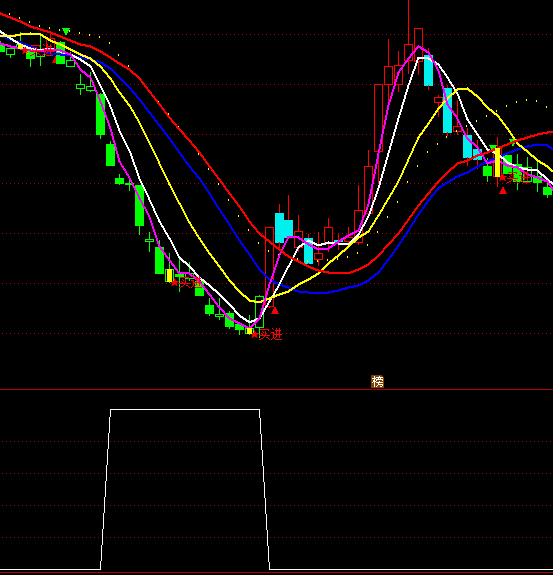 ͨ�_��ÿ�ζ������x��ָ�˹�ʽ