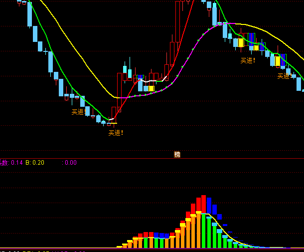 ͨ�_�ŷǳ�ţ���ζ��ָ�˹�ʽ