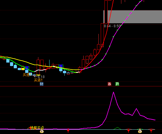 ͨ�_�������M�Ϻ��R�I�cָ�˹�ʽ