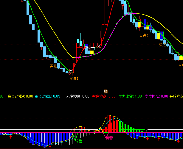 ͨ�_���f��ܽ�ز����I�uָ�˹�ʽ