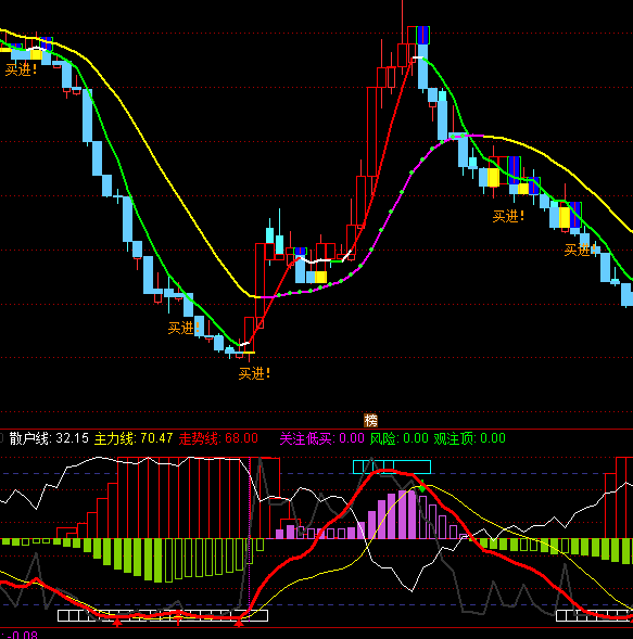 ͨ�_������ɢ���߄�ָ�˹�ʽ