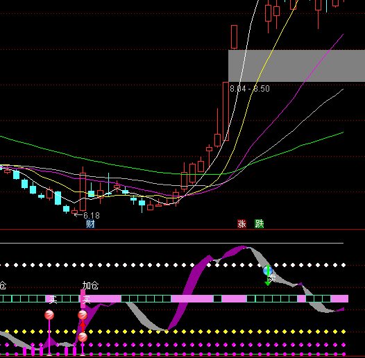 ͨ�_�Ų��μӂ}�I�uָ�˹�ʽ