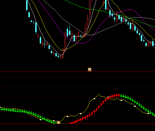 ͨ�_(d��)�������̾����ָ��(bi��o)��ʽ