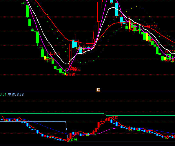 ͨ�_(d��)�Ŷ̾��옌�����ָ��(bi��o)��ʽ