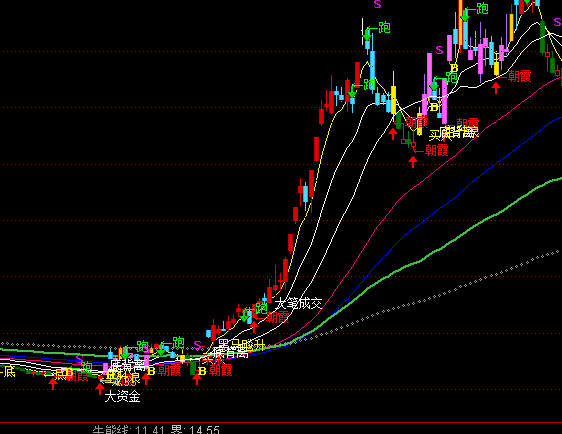 ͨ�_(d��)���������T�Rָ��(bi��o)��ʽ