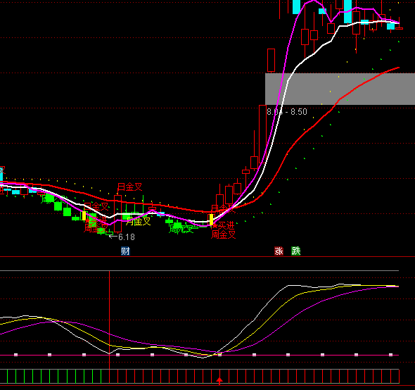 ͨ�_��GS�رP�̶�ָ�˹�ʽ