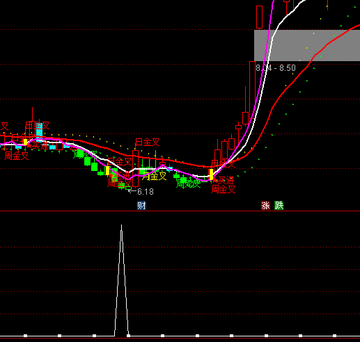 ͨ�_�Ŵ�C���x��ָ�˹�ʽ