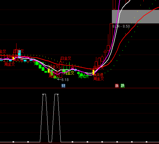 ͨ�_��GS��������x���I�Mָ�˹�ʽ