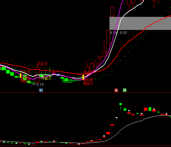 ͨ�_���Y����Pڅ��ָ�˹�ʽ