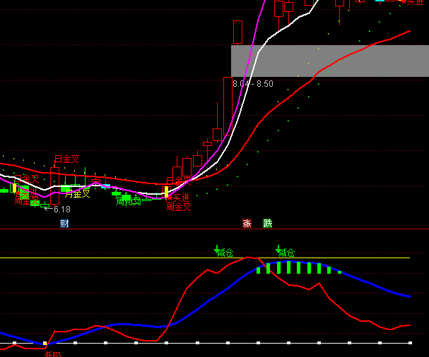 ͨ�_(d��)��څ��(sh��)�����p�}(c��ng)ָ��(bi��o)��ʽ