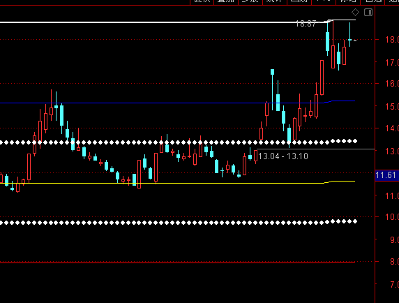 ͨ�_�Ō�(d��o)����֮�ٷֱȾ����D֧���c����ָ��(bi��o)��ʽ