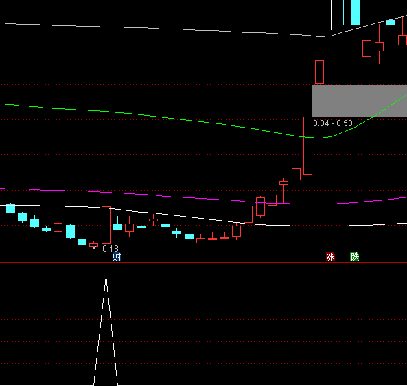 通達信主力顯影選股指標公式